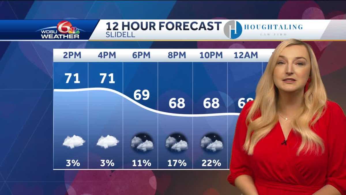 Warm and windy with isolated showers Tuesday