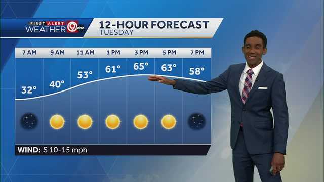 KC's mid-week warmup will bring high temps into the 60s - Vimarsana News