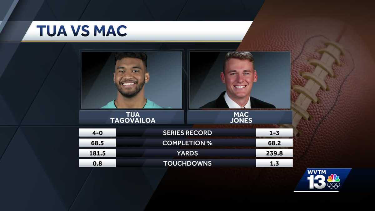 What Tua Tagovailoa's contract situation could mean for Mac Jones – NBC  Sports Boston