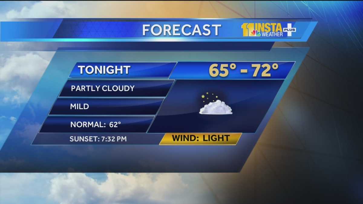 Partly cloudy, mild conditions ahead