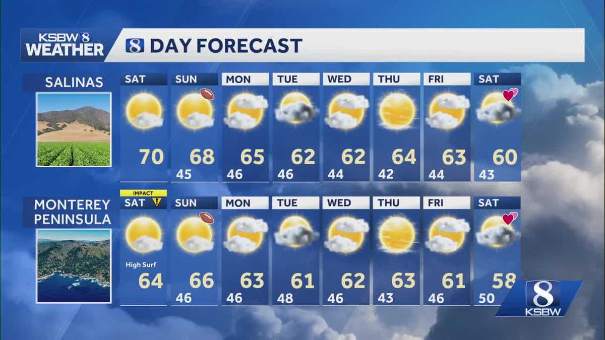 High Surf Advisory remains in effect through Saturday