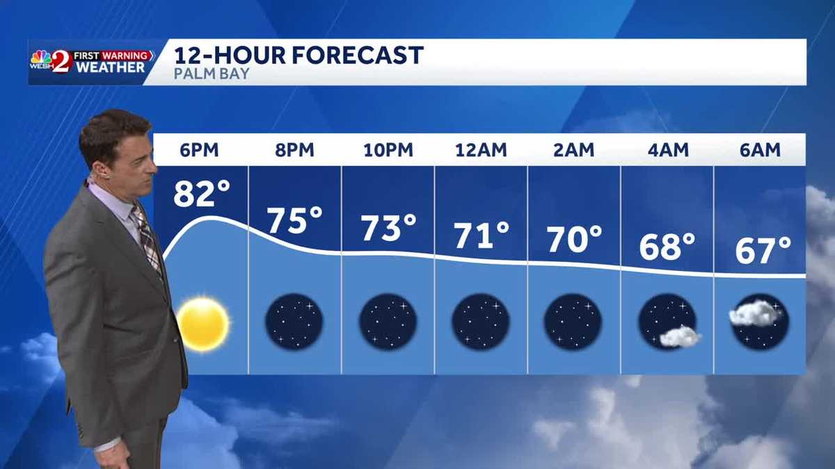 90s tomorrow but showers and storms return for late week!
