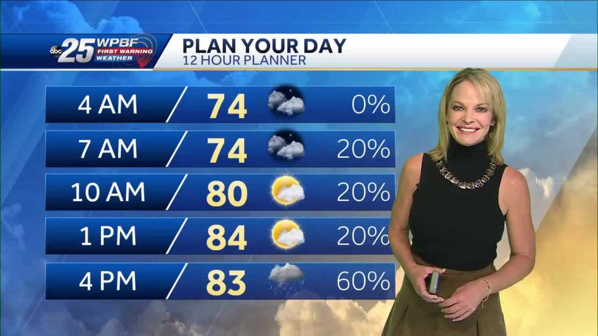 Partly Cloudy with Slight Shower Chance