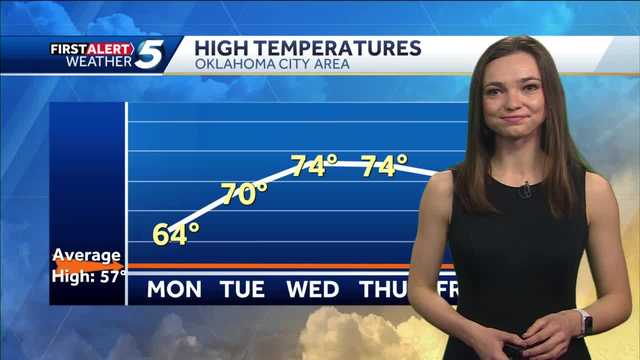 FORECAST: On a Warm Up! - Vimarsana News