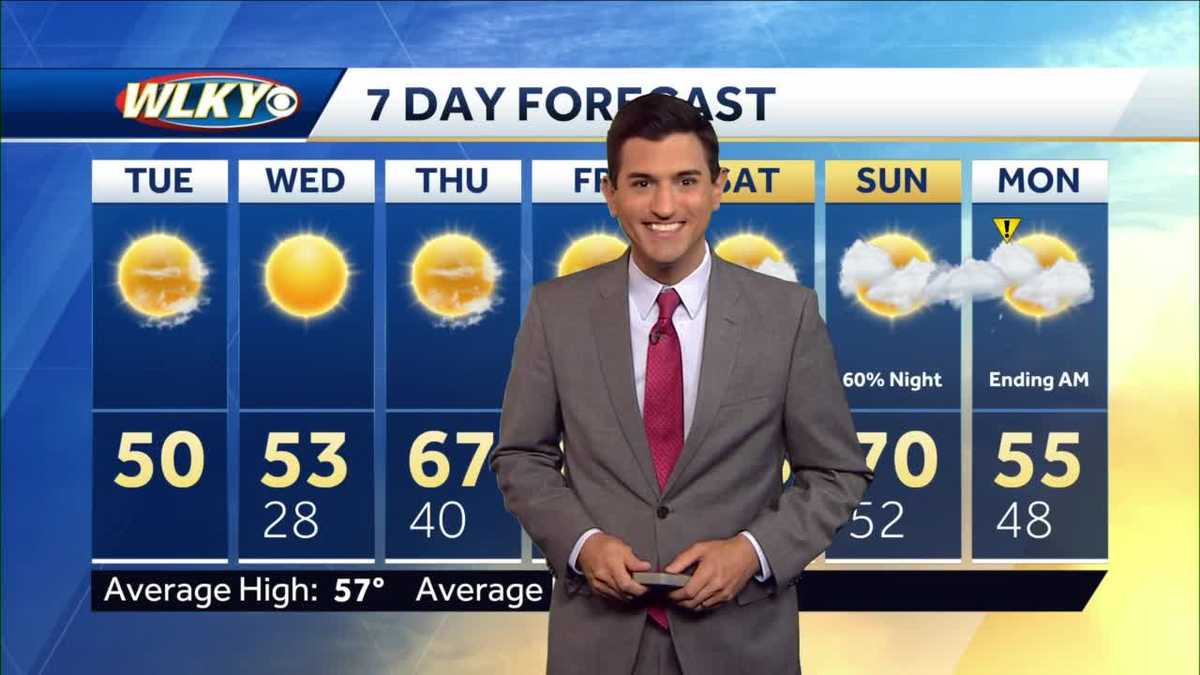 Breezy and chilly Tuesday