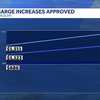 San Joaquin County approves service charge increases for maintenance districts