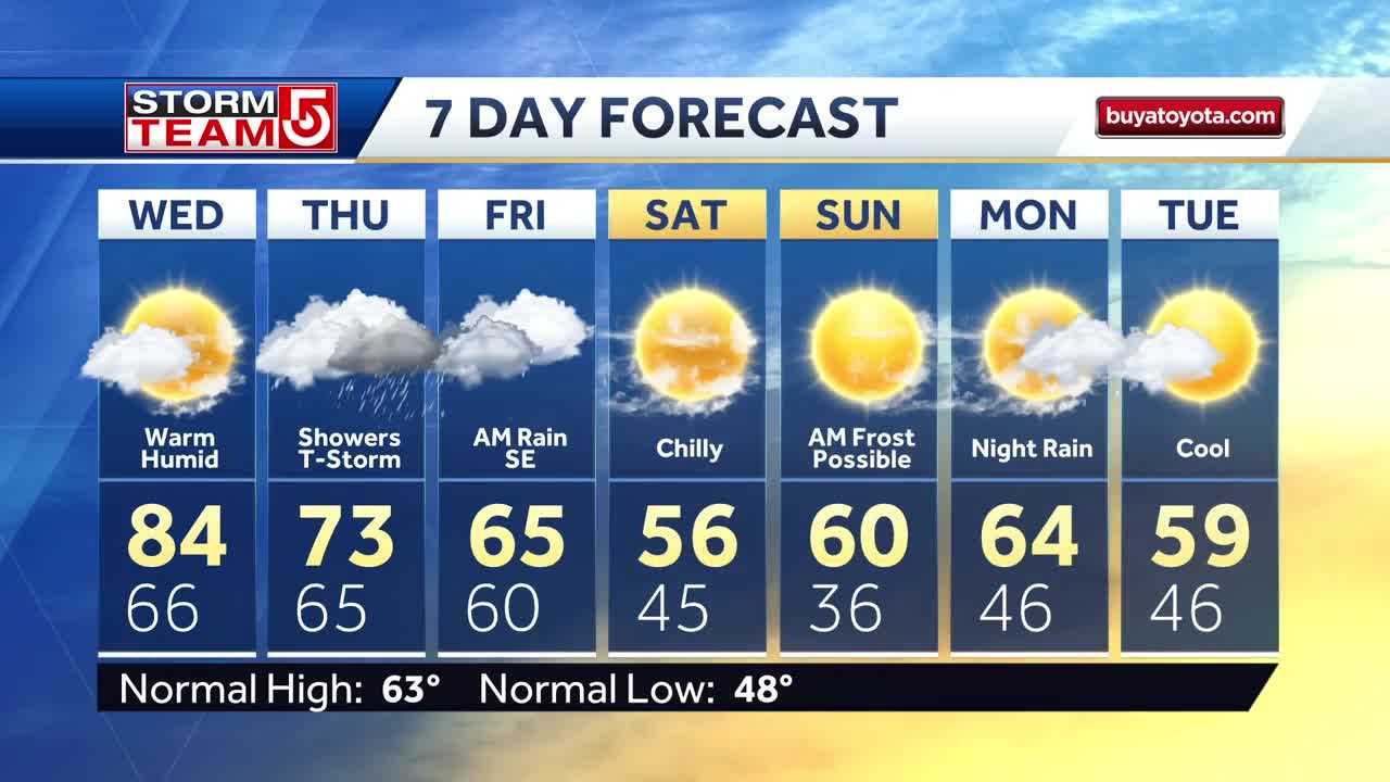 Video: Warm, Humid Day Ahead