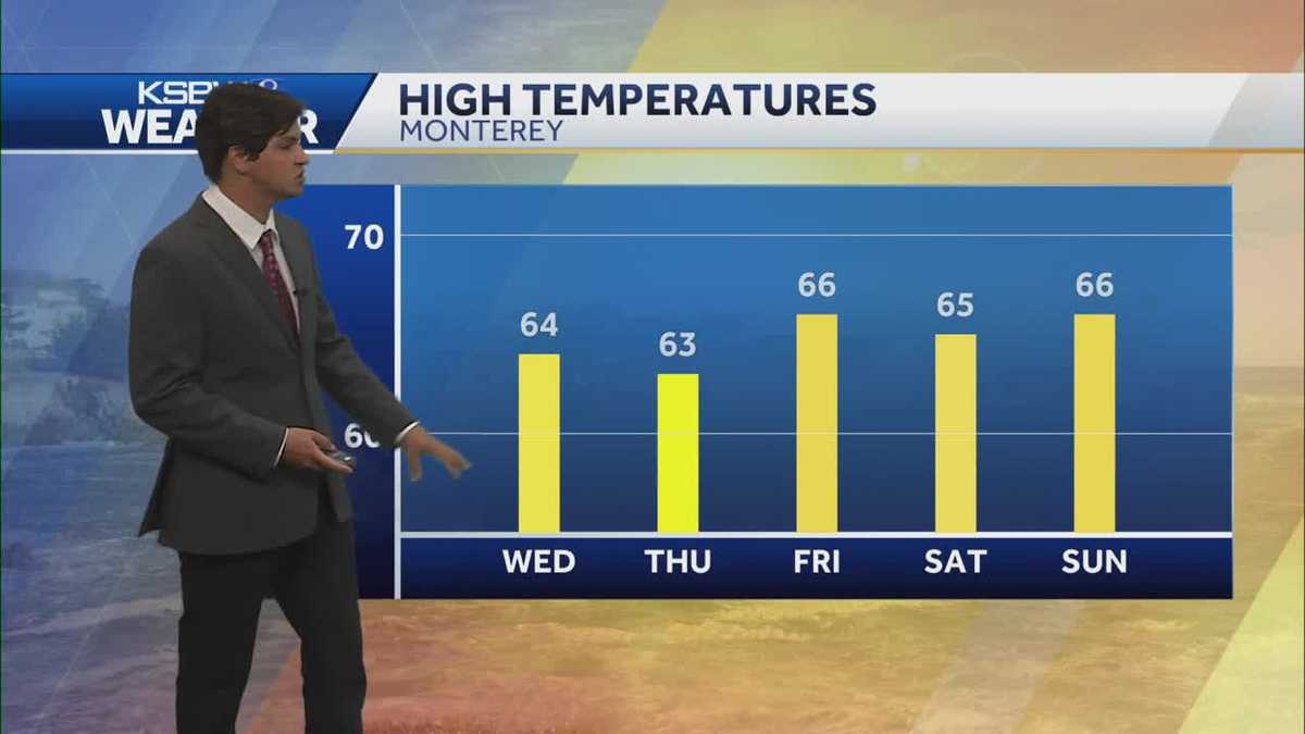 Cooler temperatures and gusty winds expected