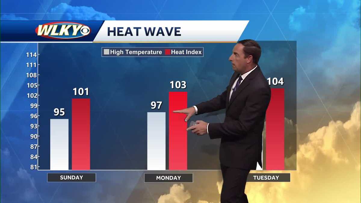Hot temperatures continues with a few storms possible Sunday
