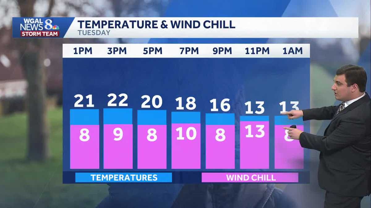 Cold Tuesday PM; Mild Midweek; Watching Potential Weekend Snow
