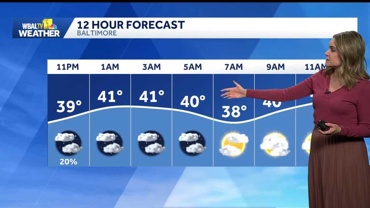 Colder winds on Wednesday in the Baltimore Area