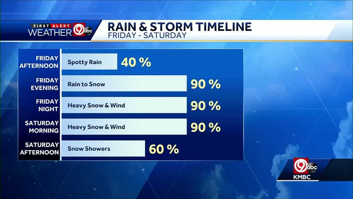 Rain to change to snow Friday night into Saturday