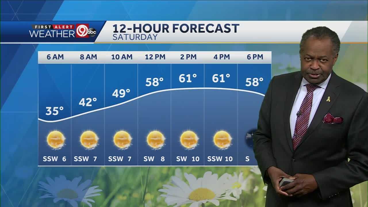 Mild Weather Ahead For The Weekend