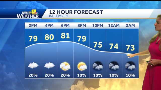 Muggy tonight, minimal chances for rain - Vimarsana News