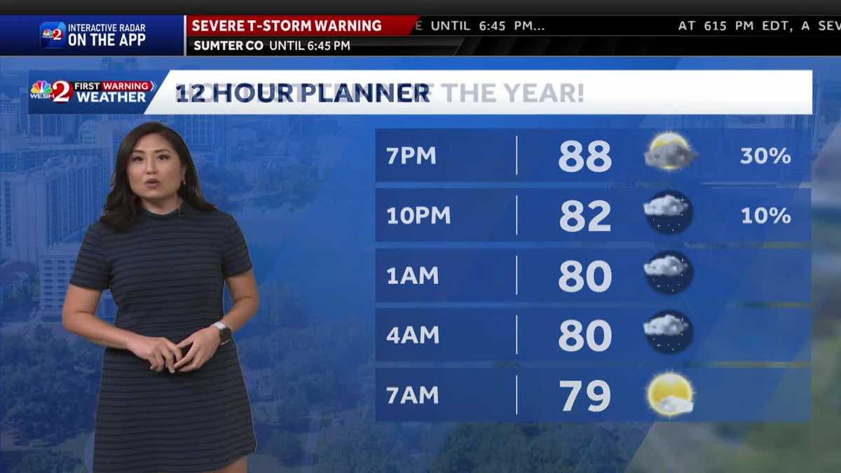 Scattered Storms Sunday