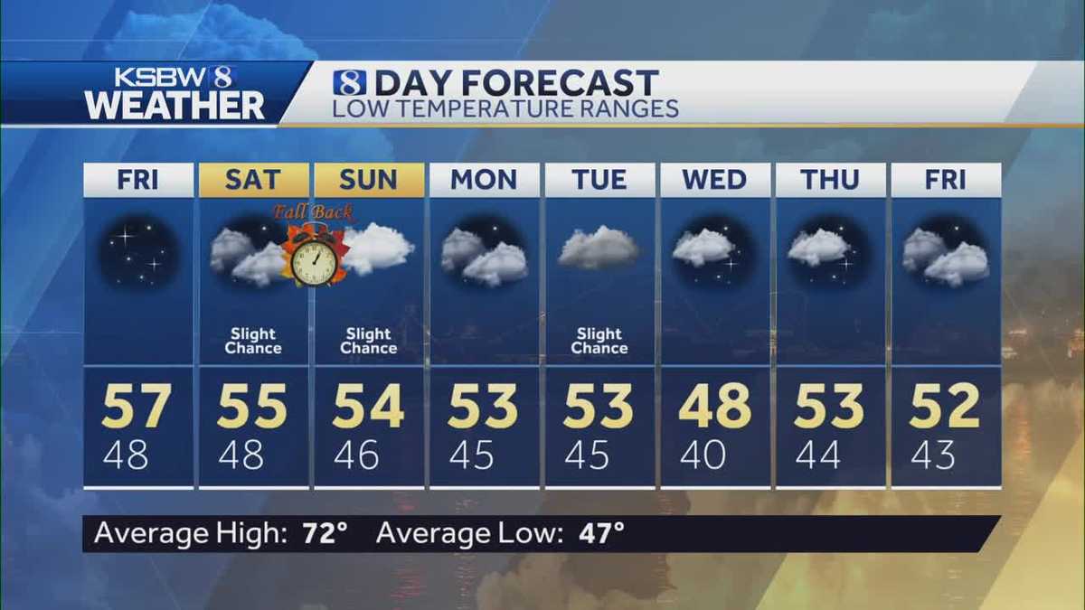 A fantastic warm and sunny Friday