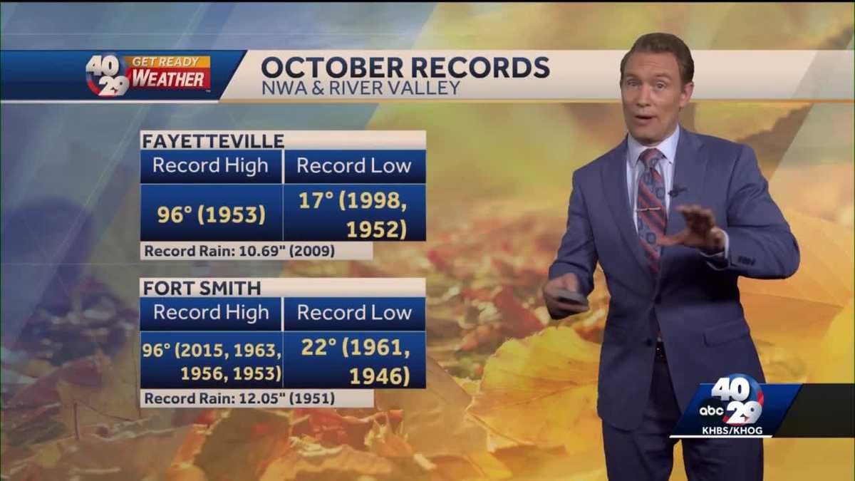 Darby's October Weather Preview