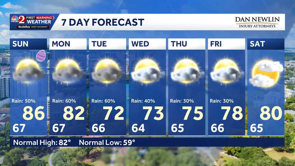 Showers expected for Easter in Central Florida