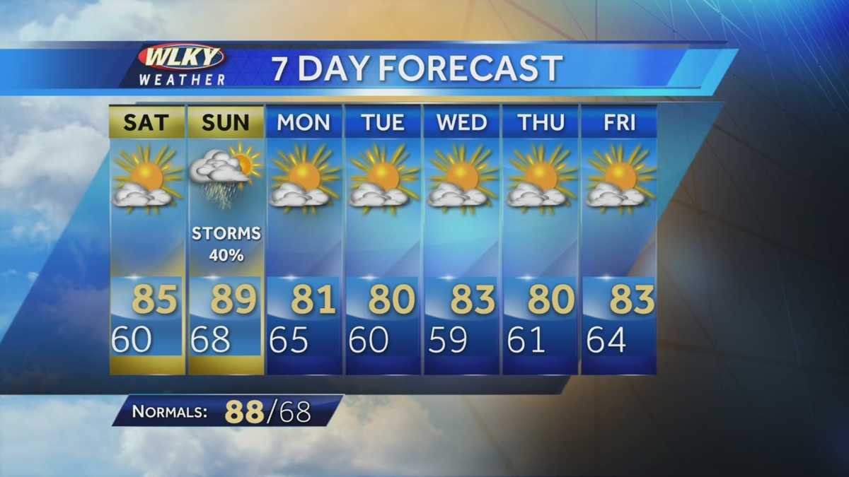 Storms likely Sunday, temperatures around the 80's during next week