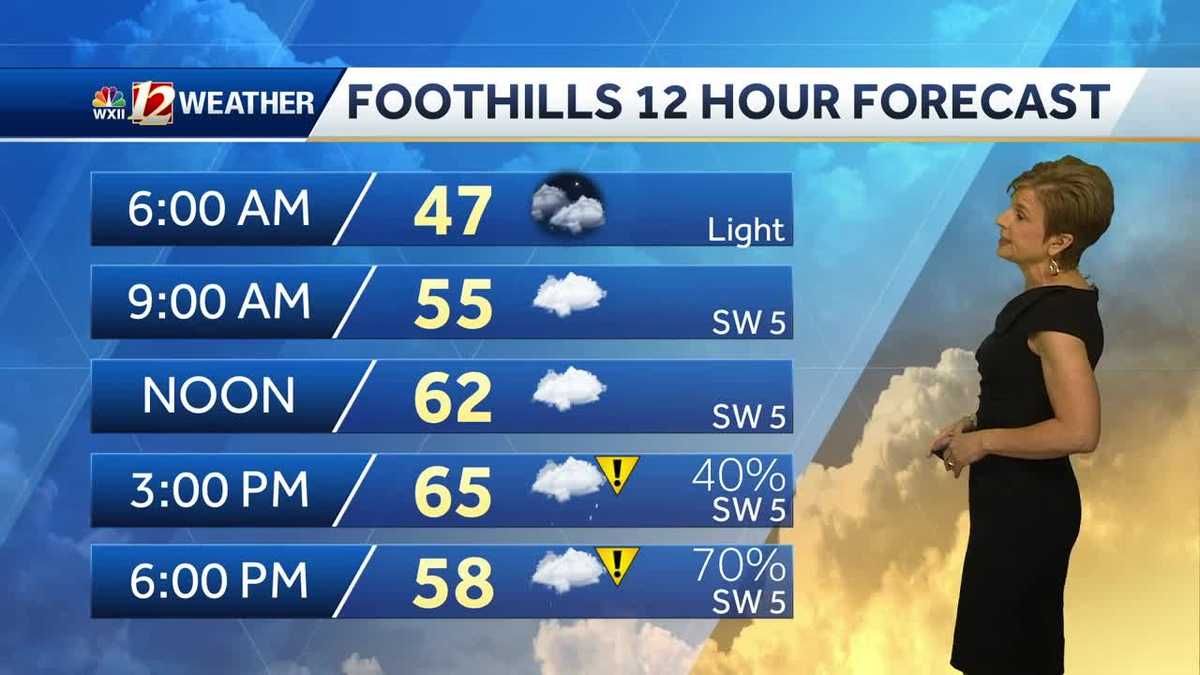 WATCH: Clouds and rain return Monday, cold air by Tuesday