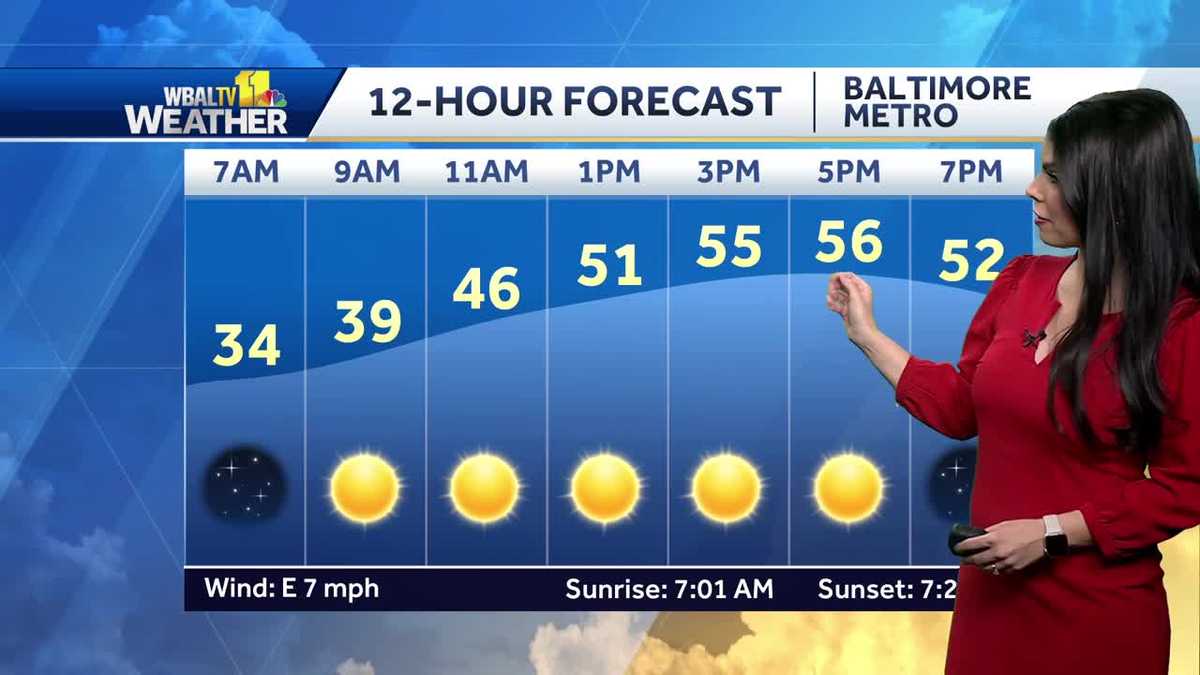 Mild and mostly sunny with temps in mid 50's
