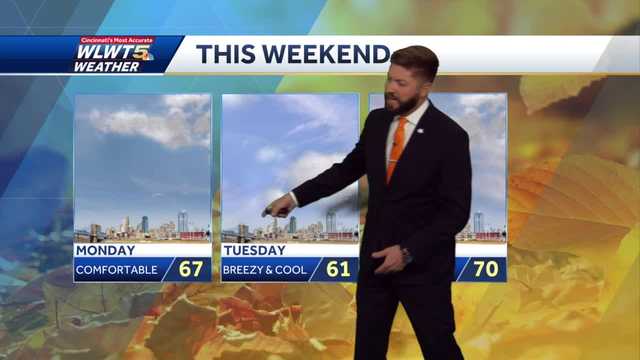 Mild days ahead before big changes - Vimarsana News
