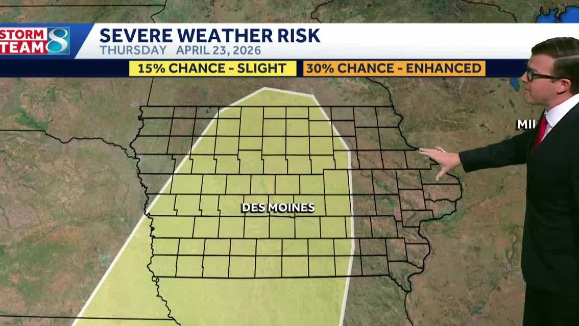 Iowa weather: Warm and breezy days before late week thunderstorms