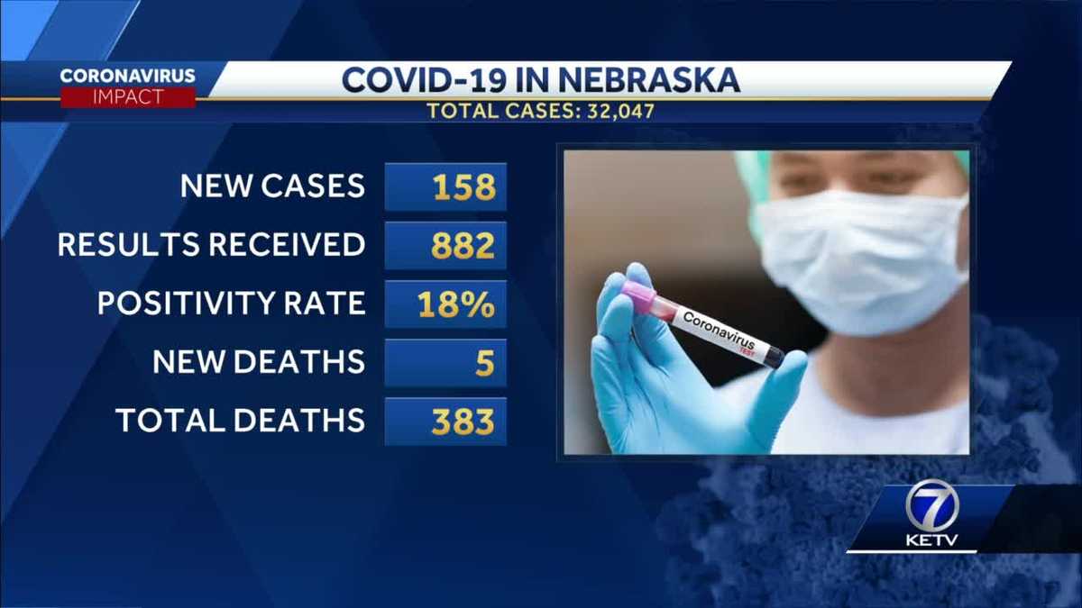Technical issues lead to delays in Test Nebraska results