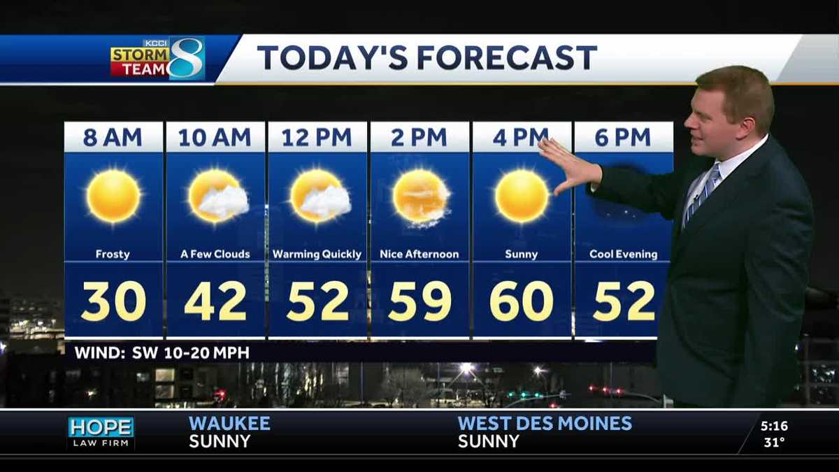 Iowa weather: Sunshine returns today with a warm up this weekend