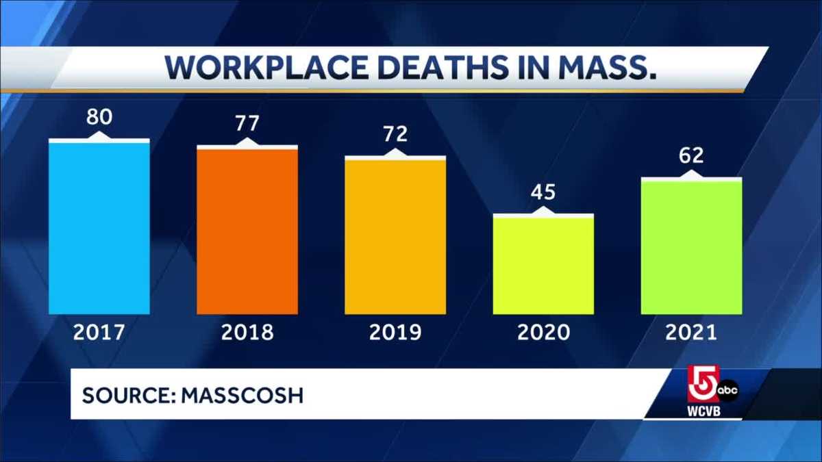 Stats show Massachusetts workplace fatalities by industry