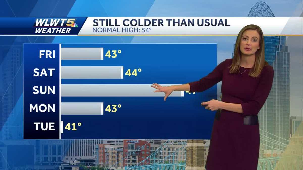 Below normal temperatures last through the weekend