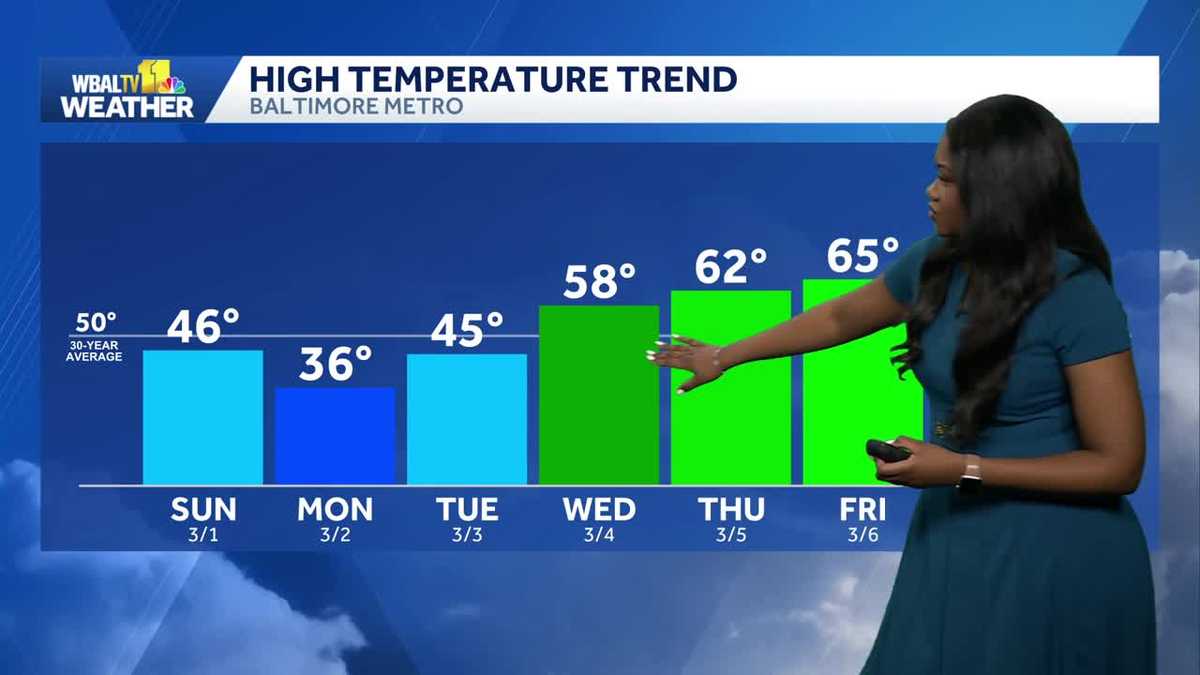 Chilly air returns to the metro for Sunday in Maryland