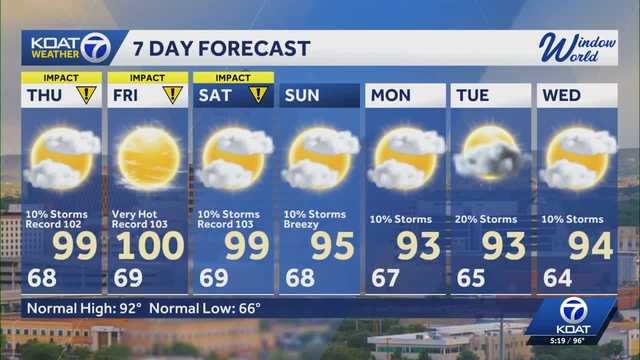 Impact heat on the way with fewer storms