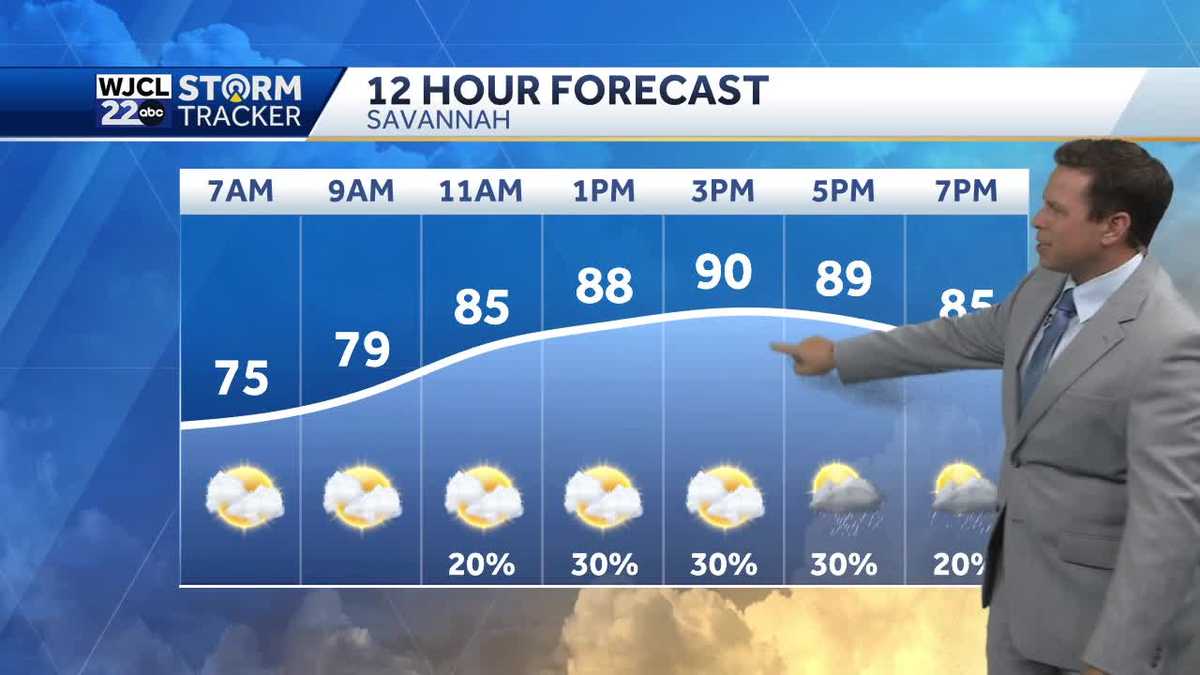 Hot and humid for Labor Day but cooler weather is on the way
