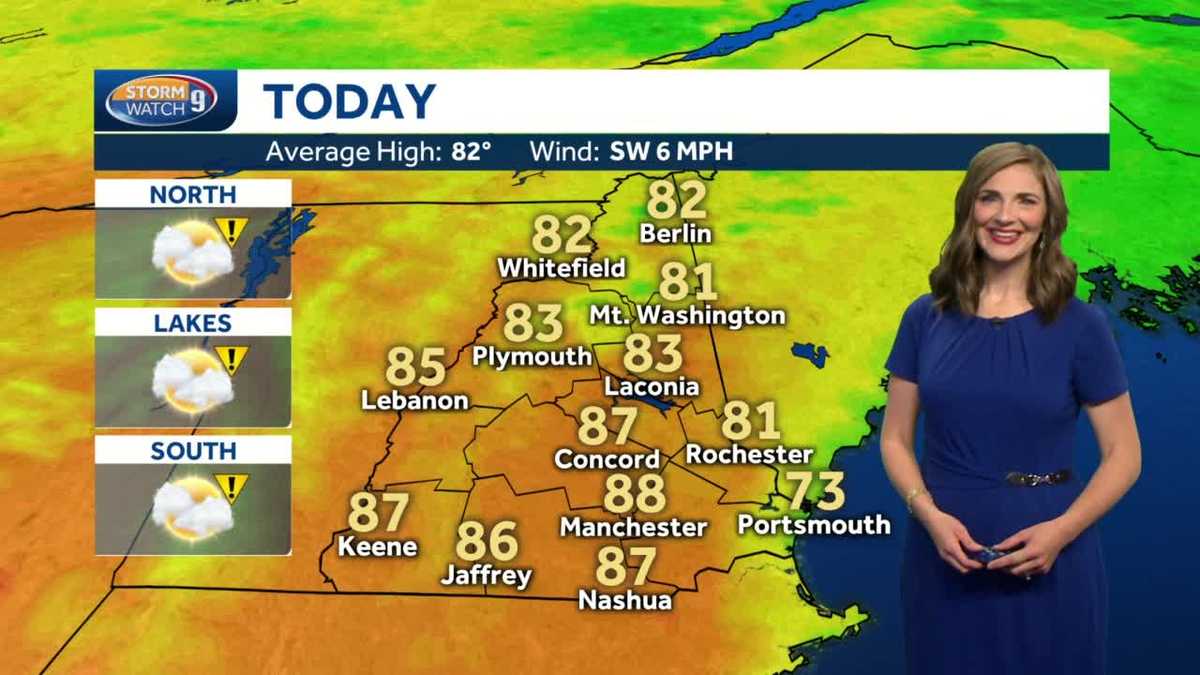 Watch: Sunny with storms later