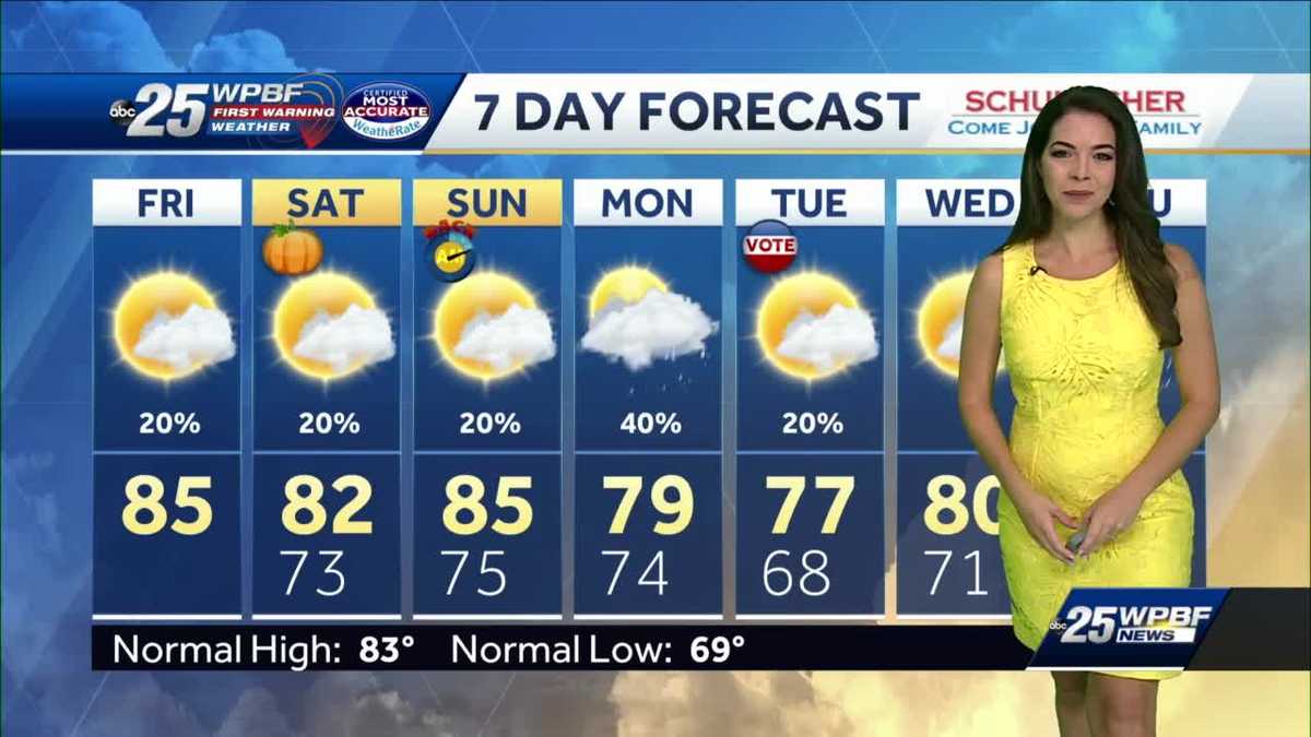 Cool front; spotty showers and lower humidity this weekend