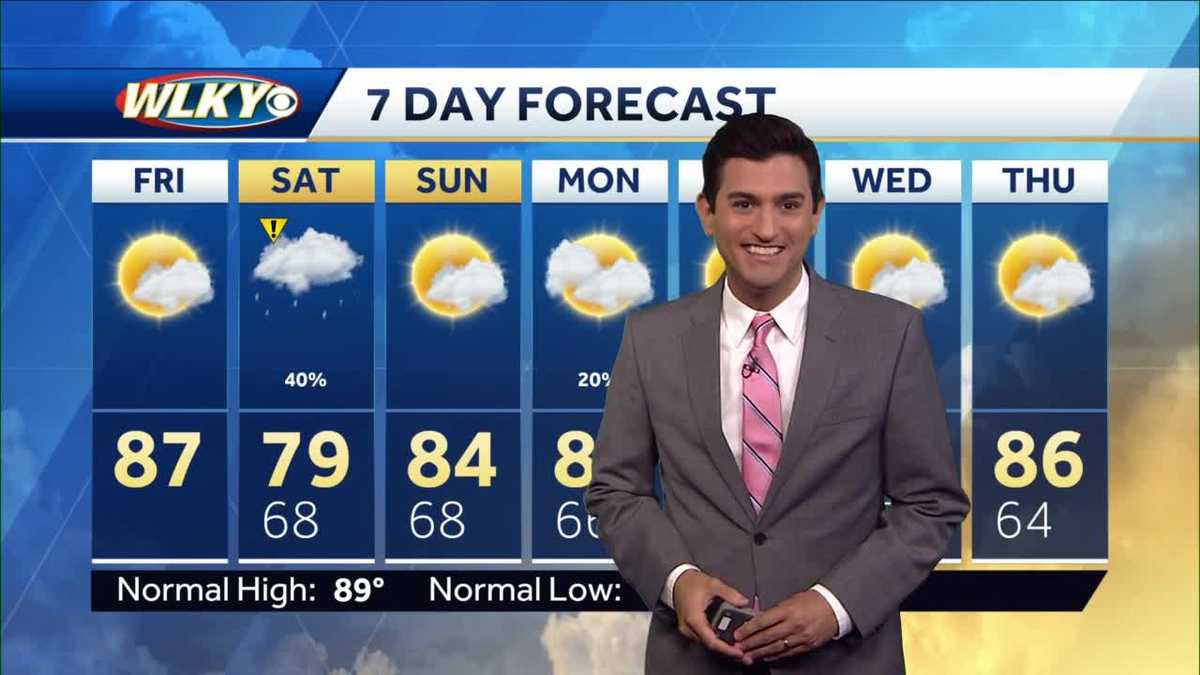 A break in the heat and humidity
