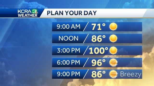 Heading into a hot week