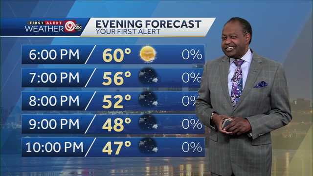 KC finally gets a warm and dry week - Vimarsana News