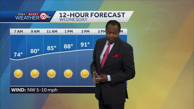 KC gets a slight humidity dip before a boiling hot weekend - Vimarsana News