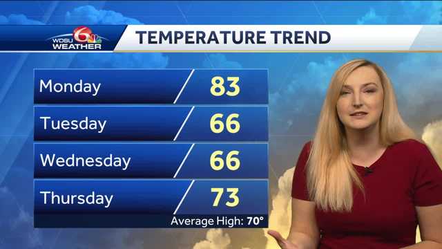 Rain chances are back, cool down on the way - Vimarsana News