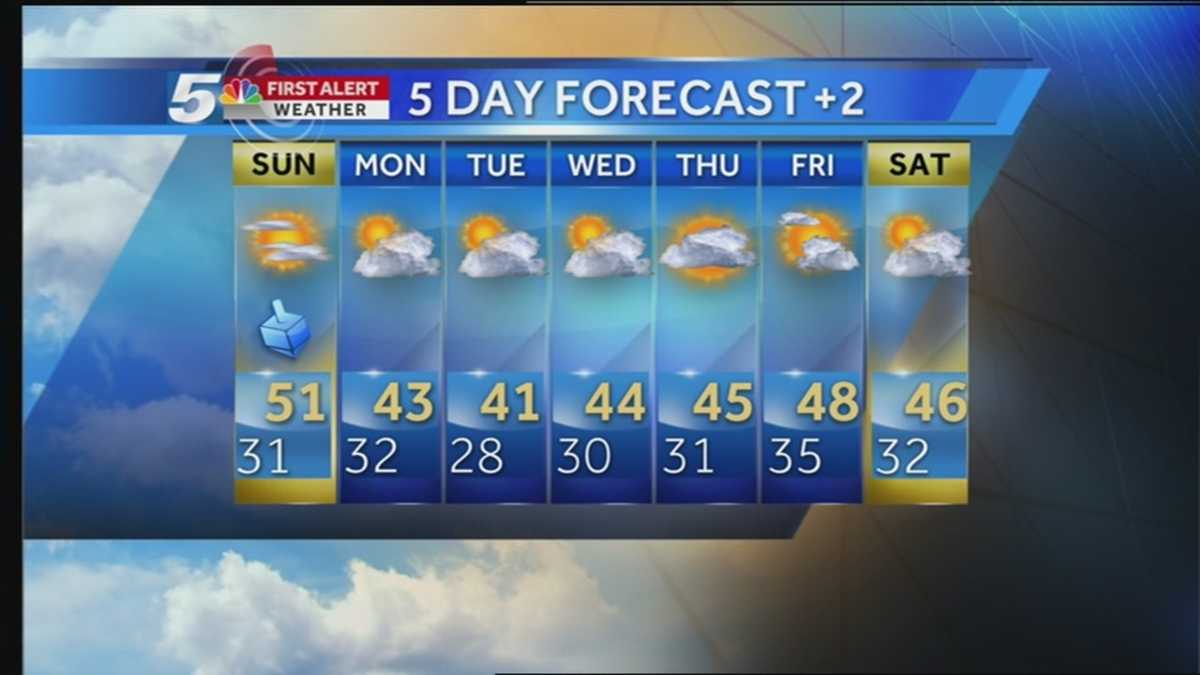 Brian Warren's Forecast For Sunday