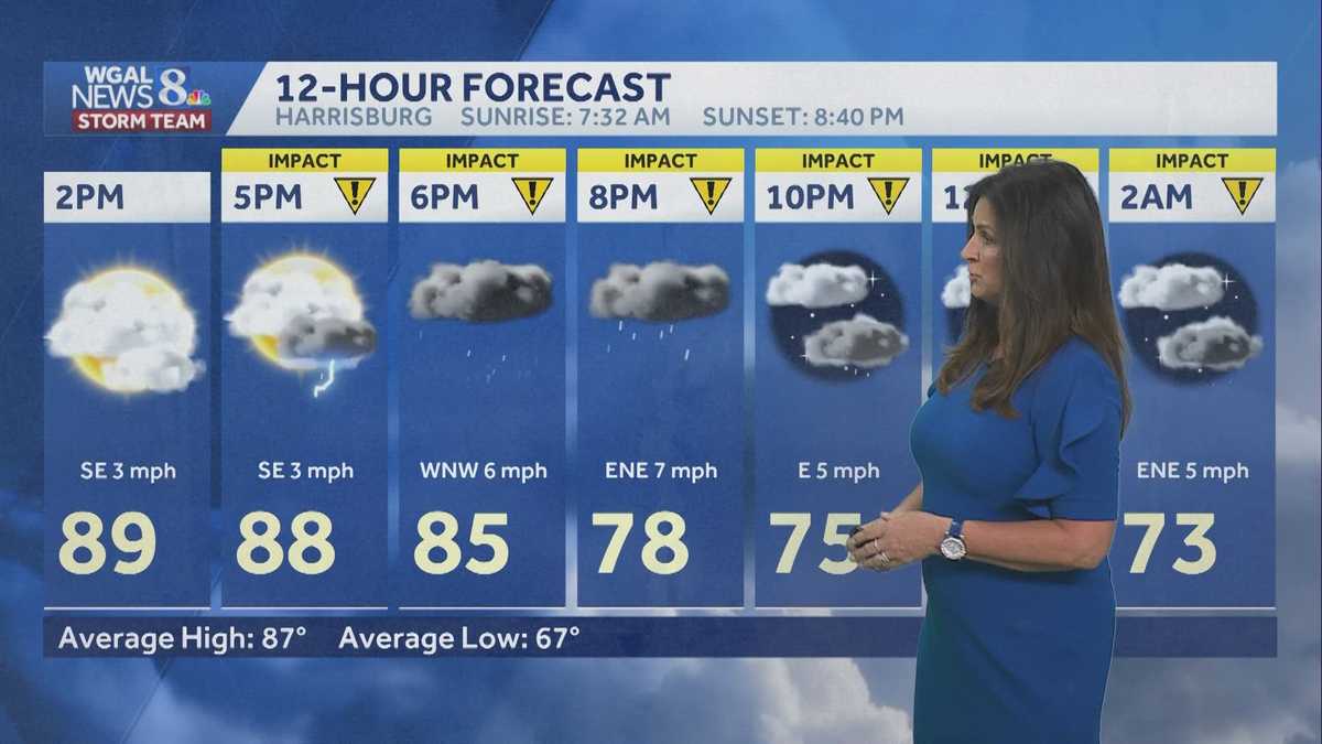 Strong to severe storms develop late in the day towards evening and ...
