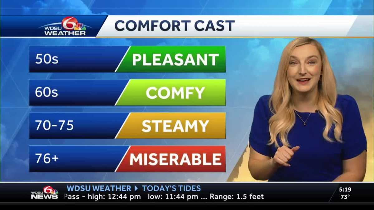 Warmer but less humid