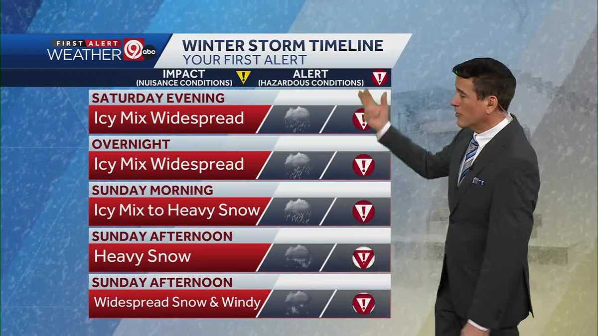 Kansas City winter storm updates Timeline, snow and ice amounts