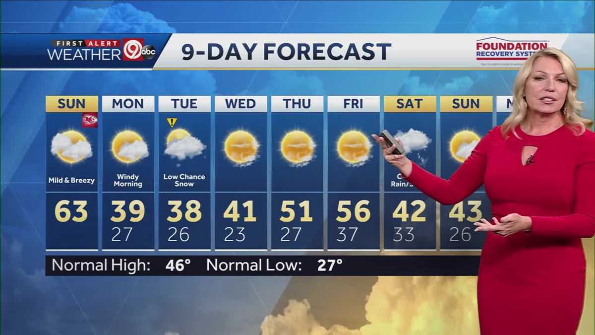 KANSAS CITY WEATHER: Temps will be in the 60s Sunday before cold front ...