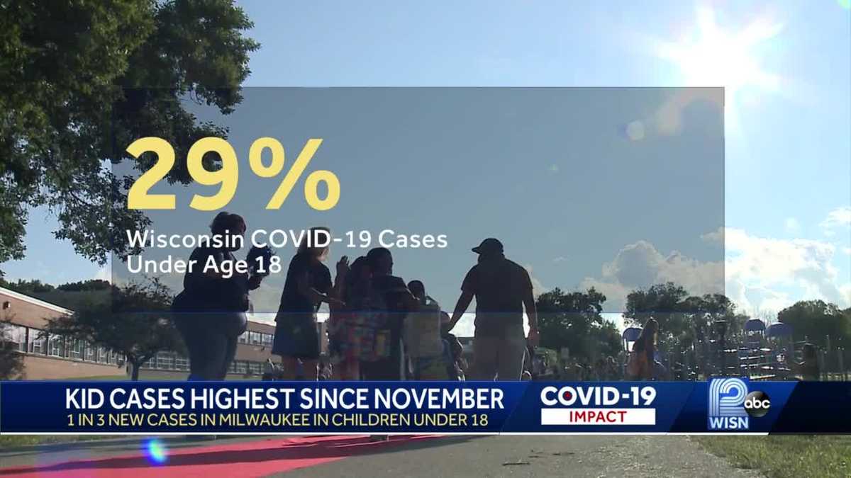 COVID19 Cases in children continue to rise in Wisconsin