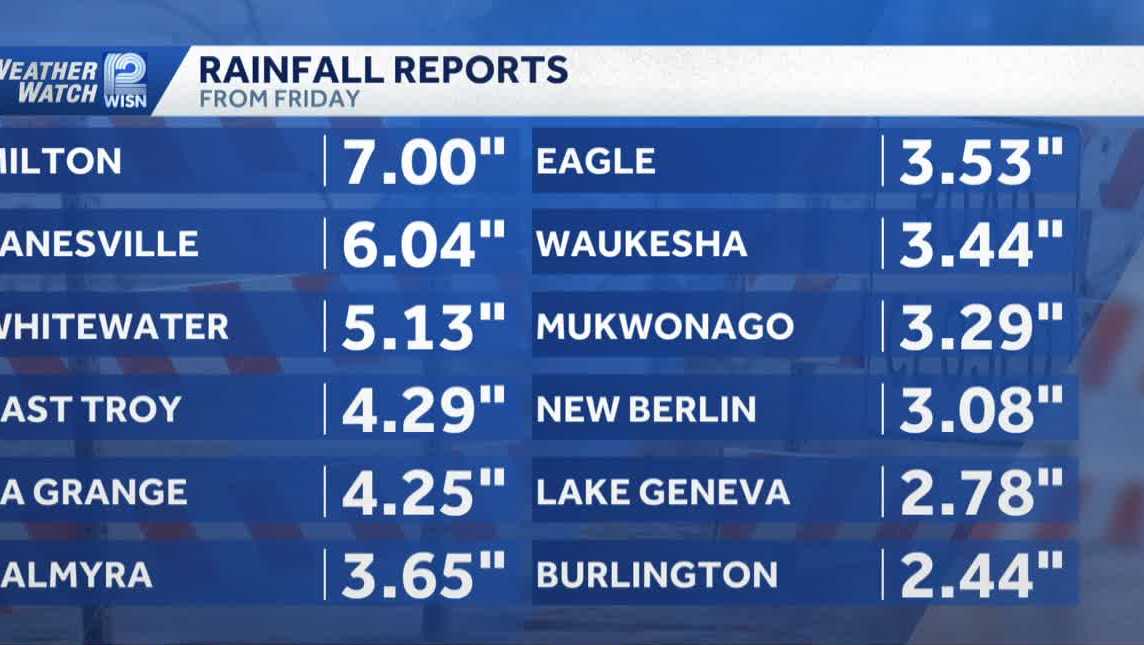 Dry, cooler stretch arrives in SE Wisconsin