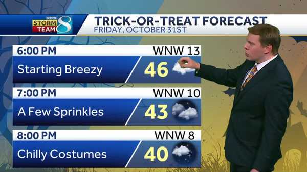 Iowa weather: Chilly and breezy for Halloween, spotty showers overnight