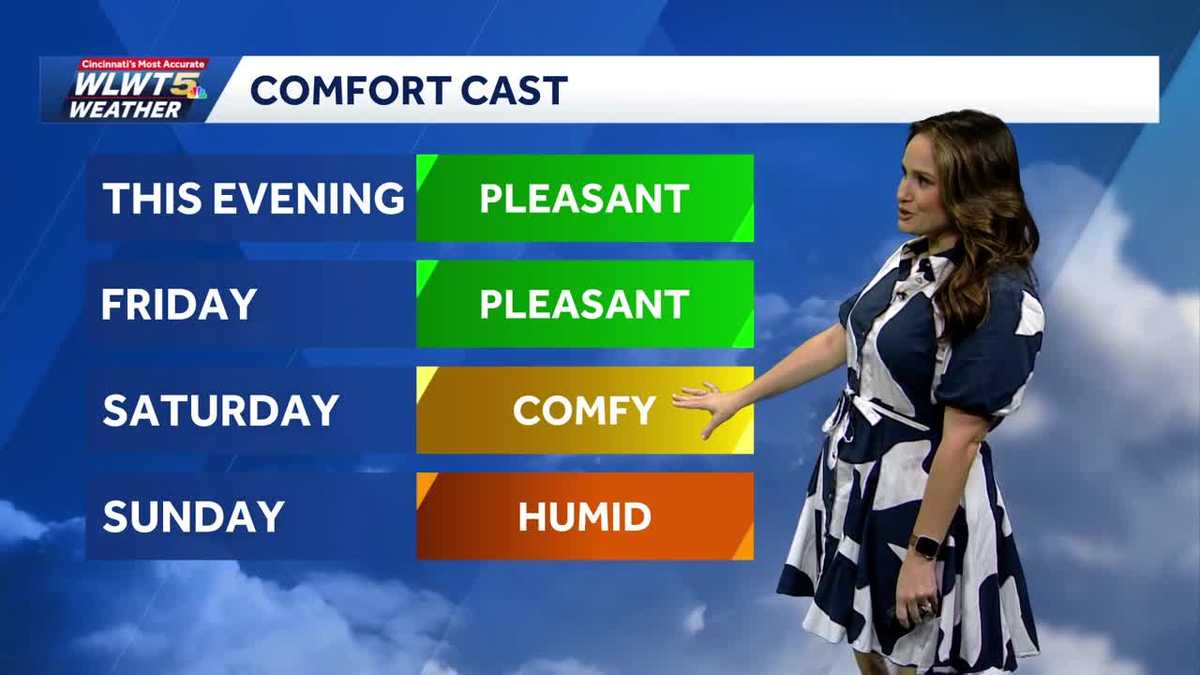 Pleasant weather before changes this weekend in Cincinnati